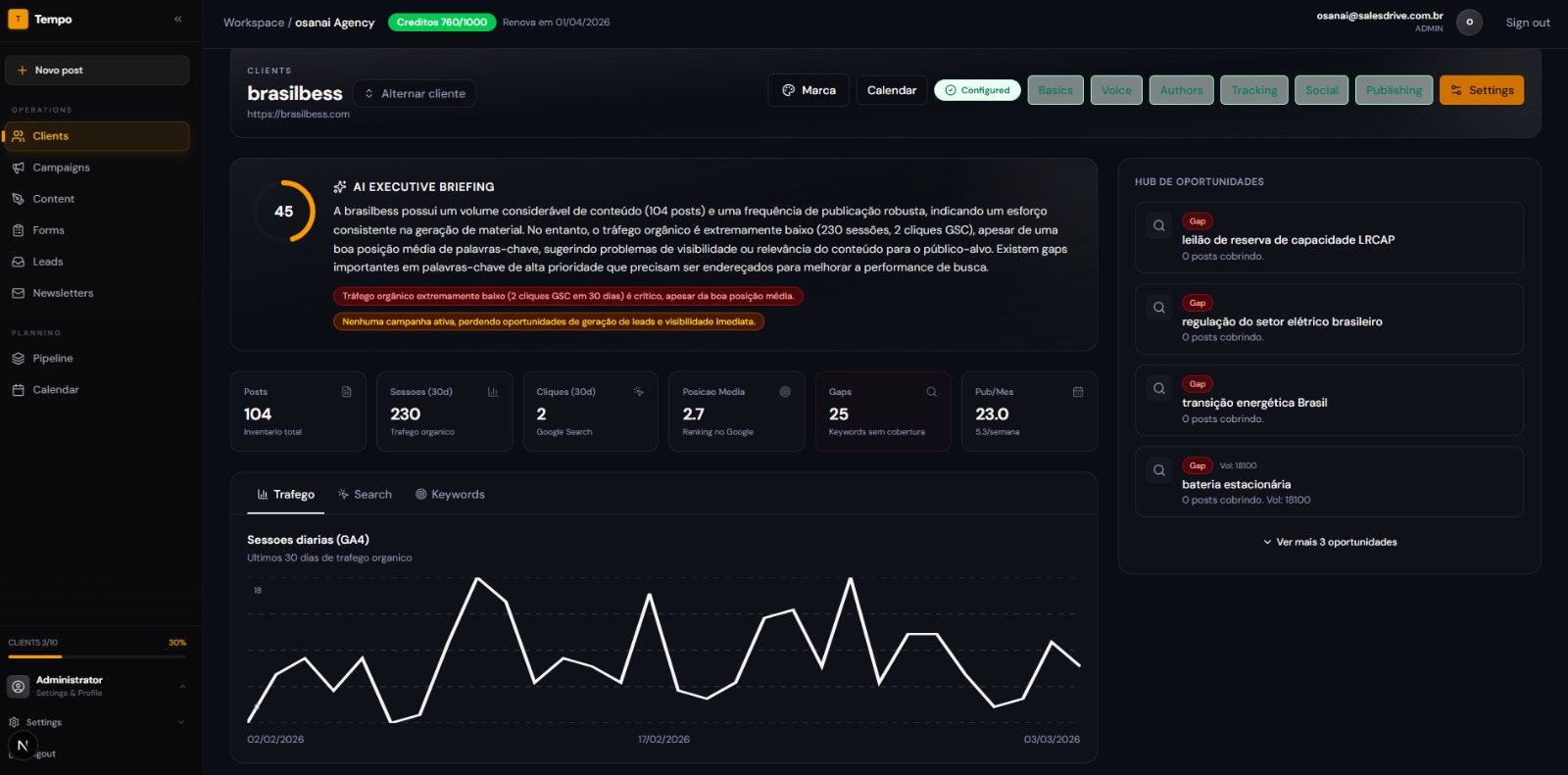 Seu ativo digital gerando conteúdo e leads no piloto automático